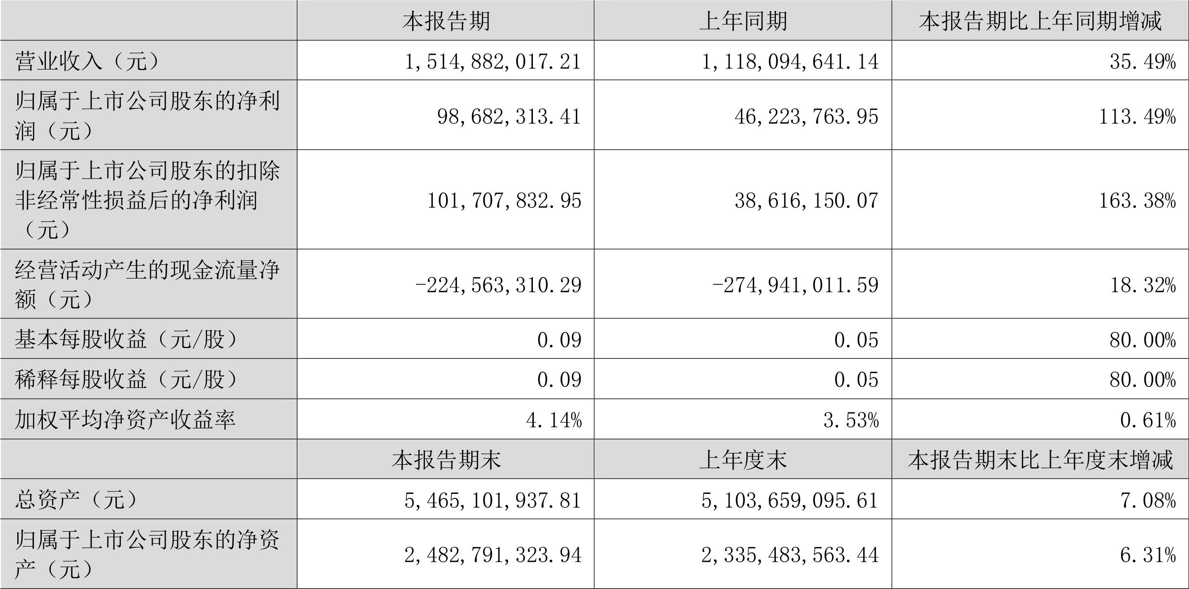 合纵科技（300477）遭预处罚，股民百万索赔有望成功