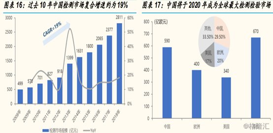 力鸿检验12月24日大手笔回购，70.4万股耗资140.8万港元