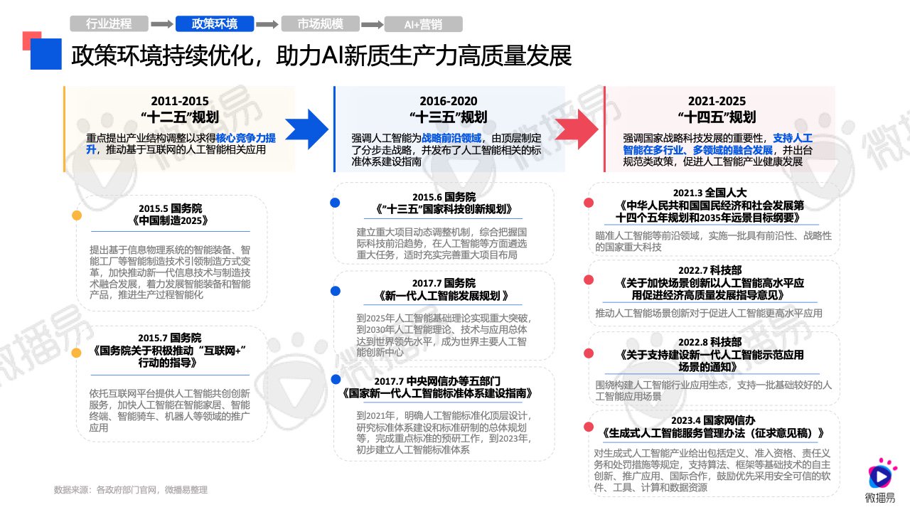 admin 第205页