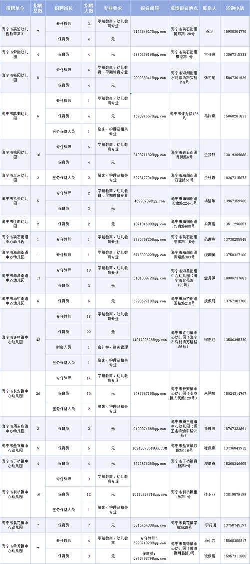 宁海招聘网最新招聘县，探索人才新机遇，共筑发展梦