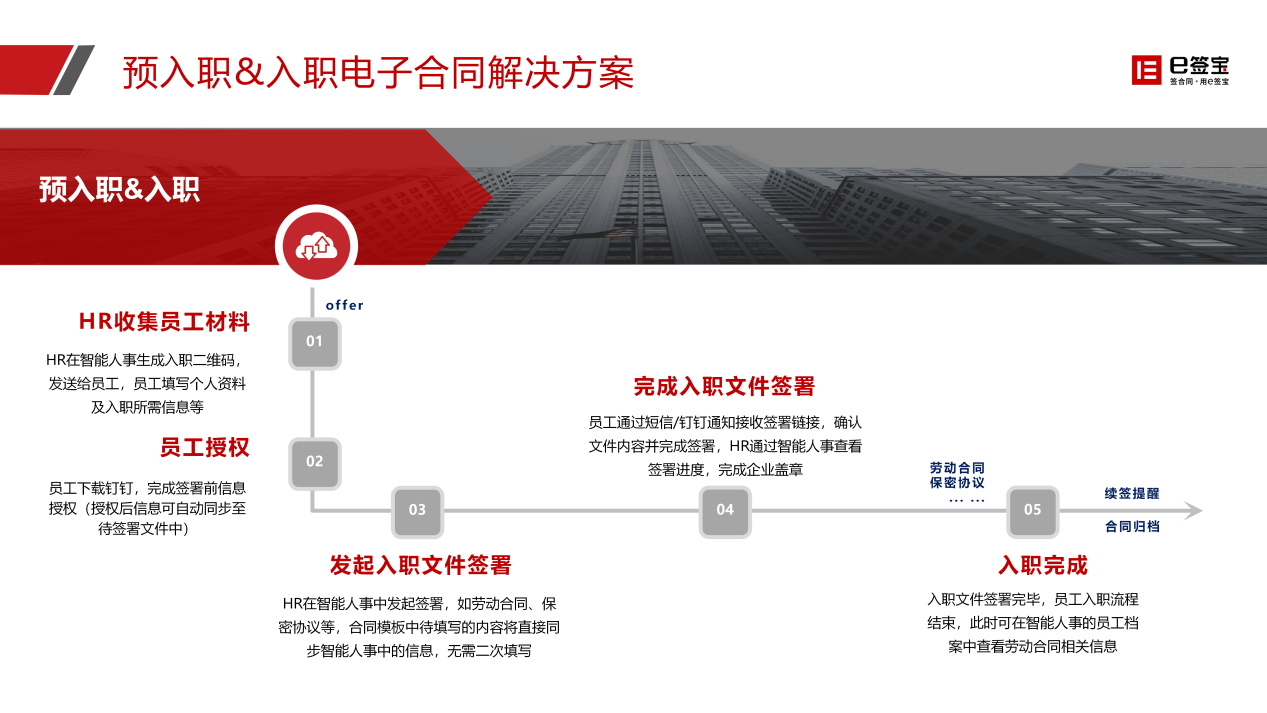 招聘人才信息库模板下载，优化招聘流程，提升人力资源管理效率