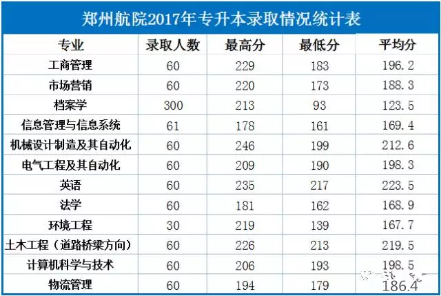 郑州航院专升本分数线解析，挑战与机遇并存