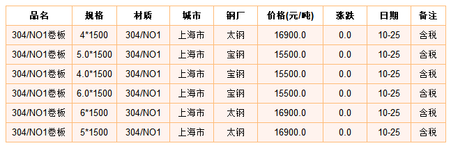 浙江不锈钢管图纸价格，市场分析与采购策略