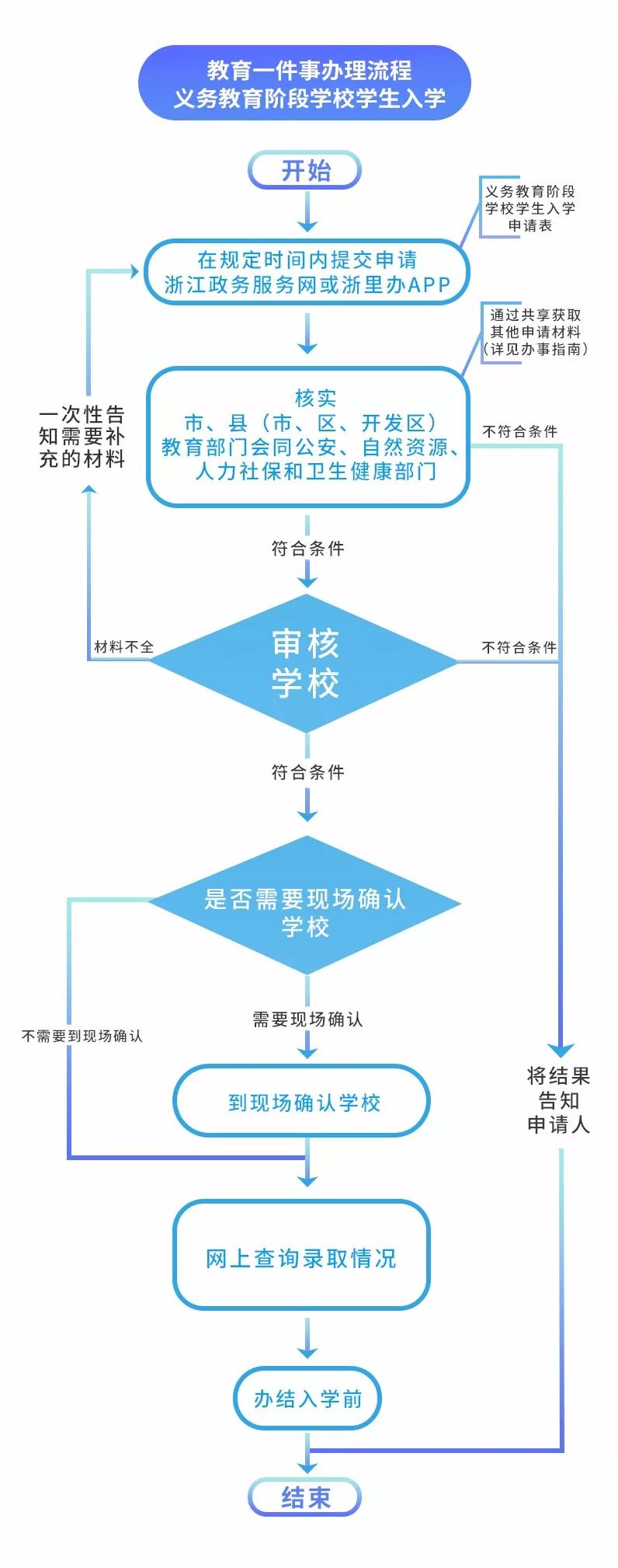 中小学生考试网报名，流程、注意事项及家长角色