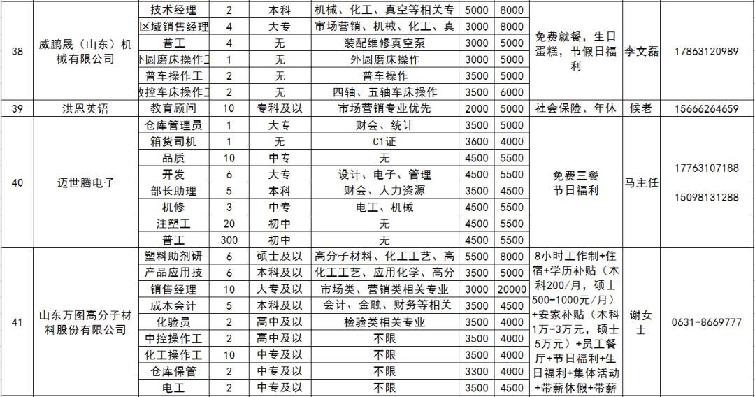 招工最新招聘信息文登