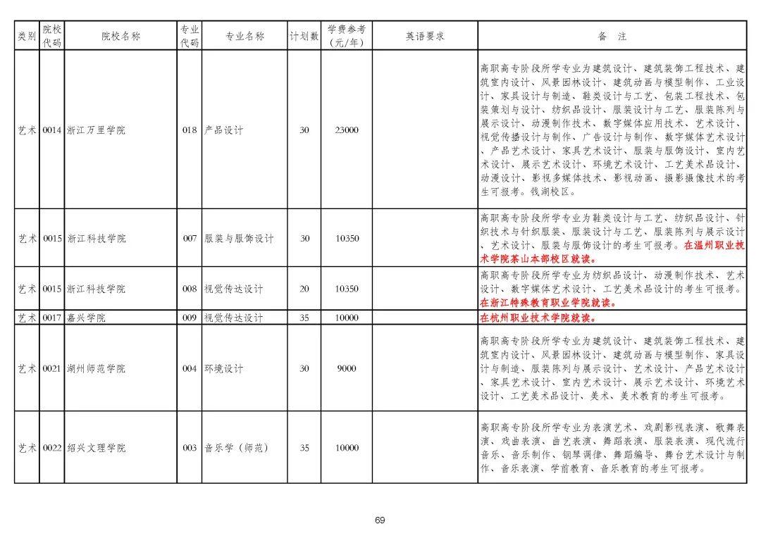 浙江专升本考试，挑战与机遇并存的升学之路