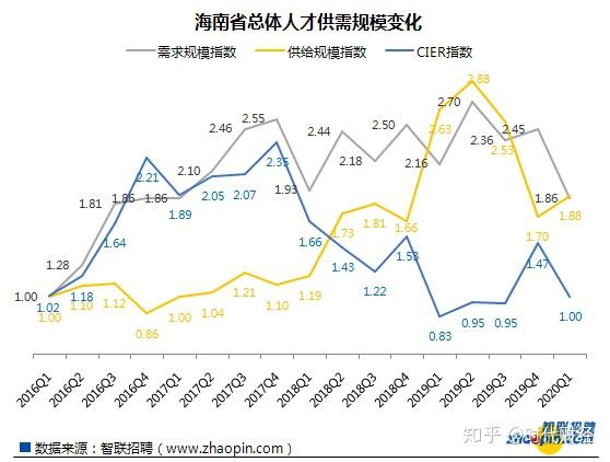 中国南方人才市场招聘，探索人才流动的新趋势