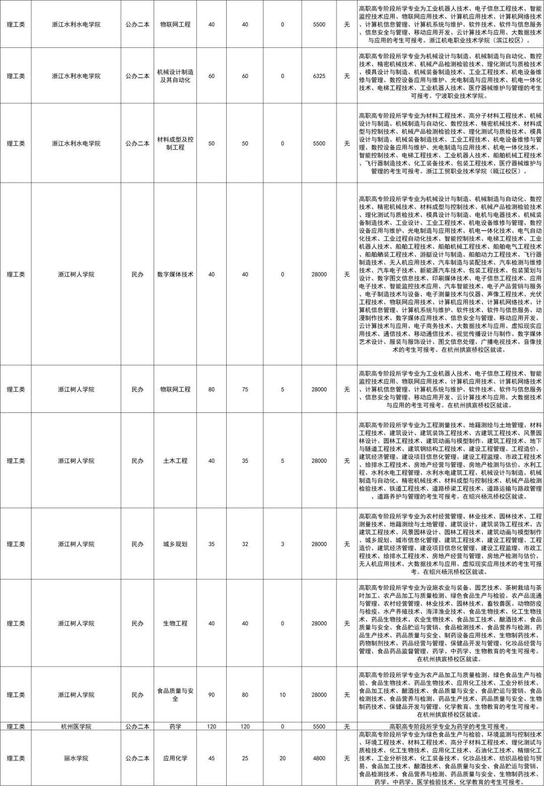 浙江专升本招生院校概览，机遇与挑战并存的升学之路