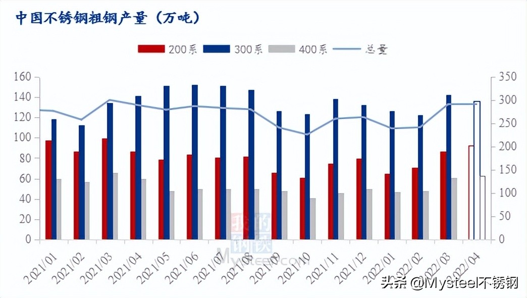 镇江不锈钢管回收价格，市场趋势、影响因素及未来展望