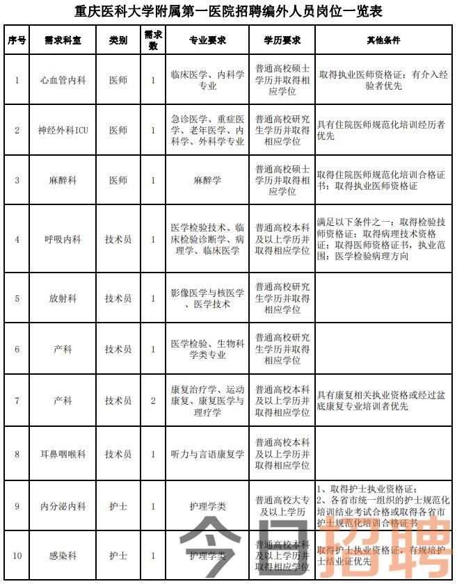 重庆护理主任招聘网，汇聚护理英才，引领医疗品质新高度