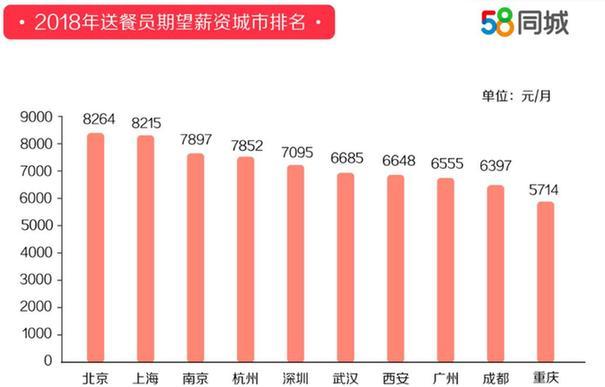 浙江杭州58同城招聘，连接人才与机遇的桥梁