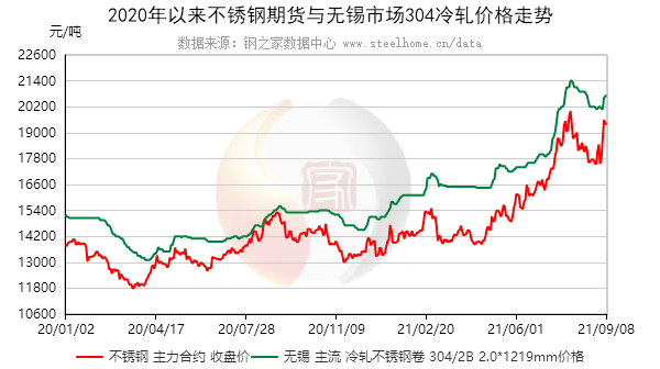 浙江不锈钢管价格指数，市场趋势与影响因素分析