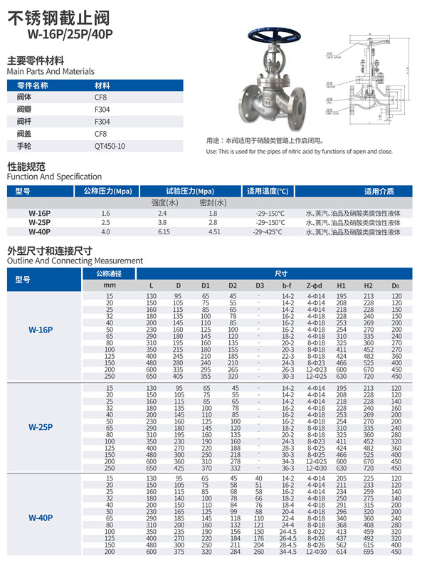 中山不锈钢截止阀报价，市场分析与选购指南