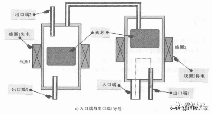 直动式高压电磁阀，技术原理、应用及发展趋势