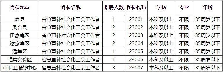 长垣招聘人才信息，打造人才高地，引领创新发展