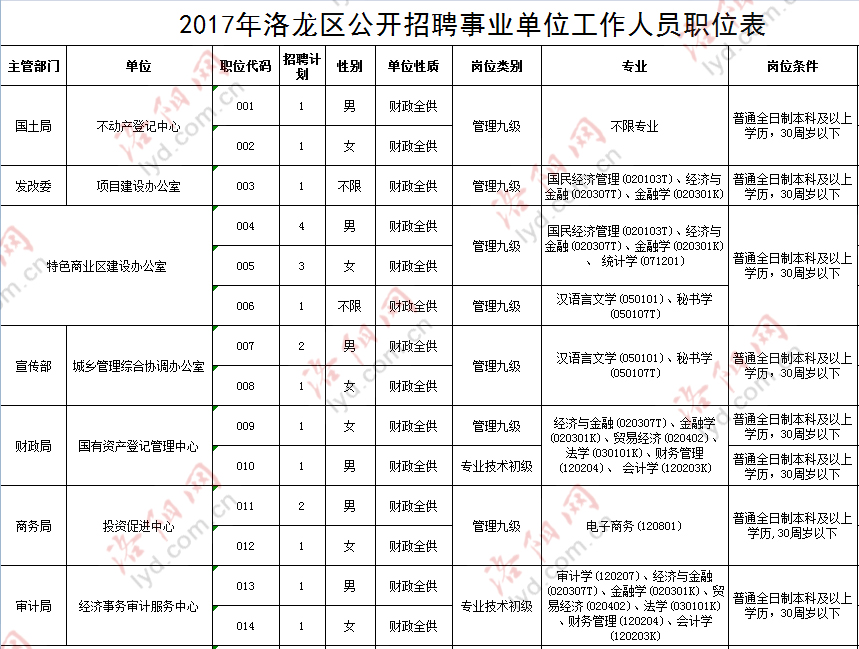 招工最新招聘信息洛龙区，开启职业生涯新篇章