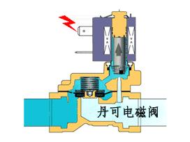 浙江正规电磁阀价位，市场分析与选购指南