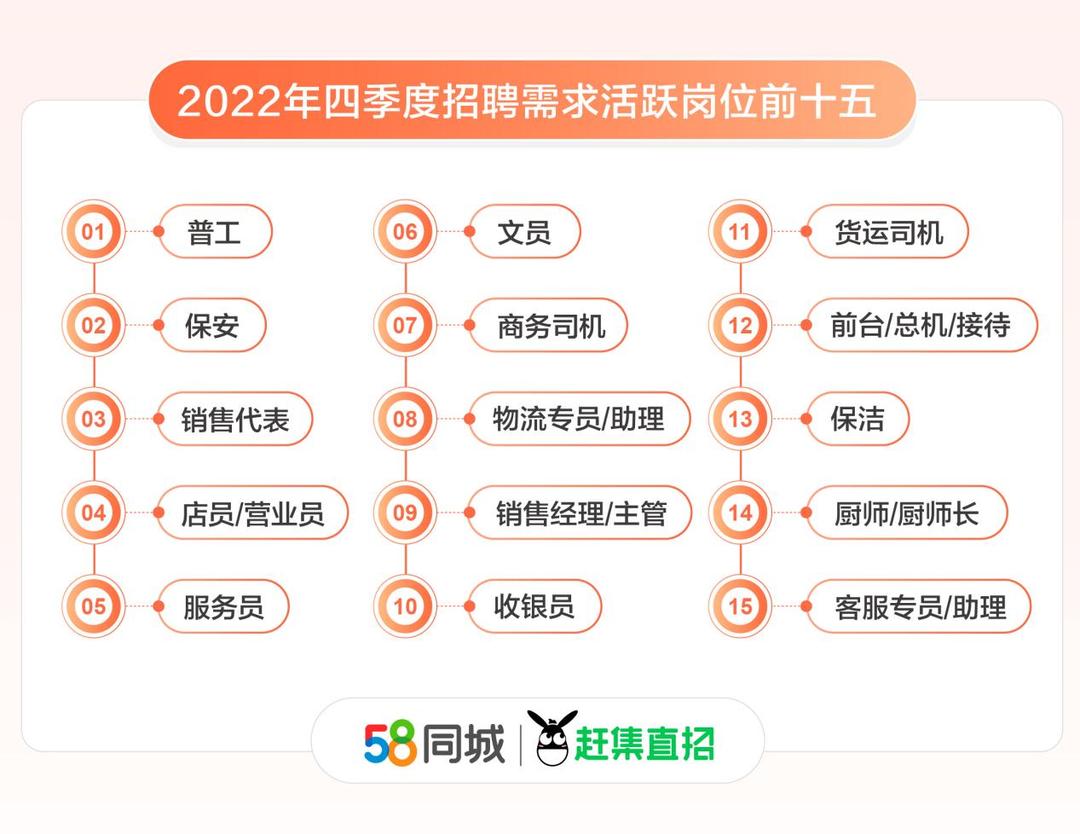 招聘网销售，如何高效利用招聘网站进行销售人才招聘