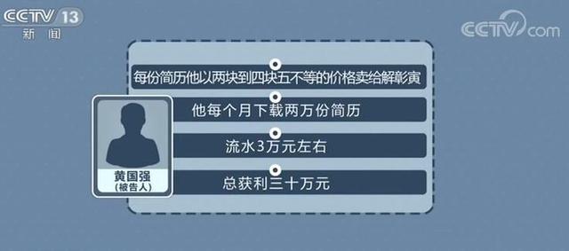 智联招聘网登录，解锁职业发展的数字密码