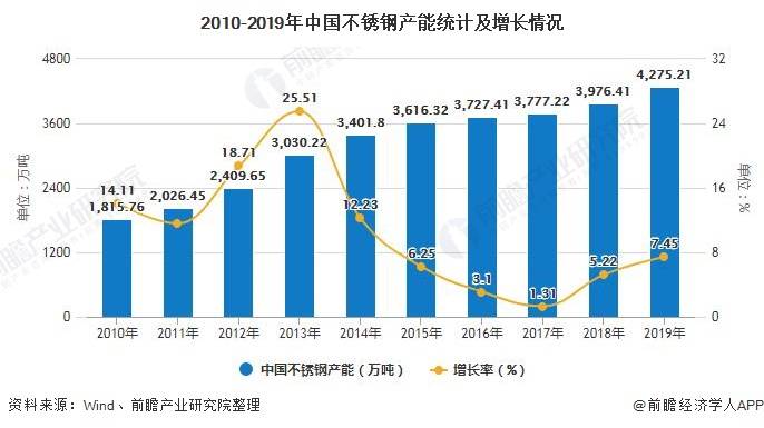 周口市不锈钢管价格，市场分析与趋势预测