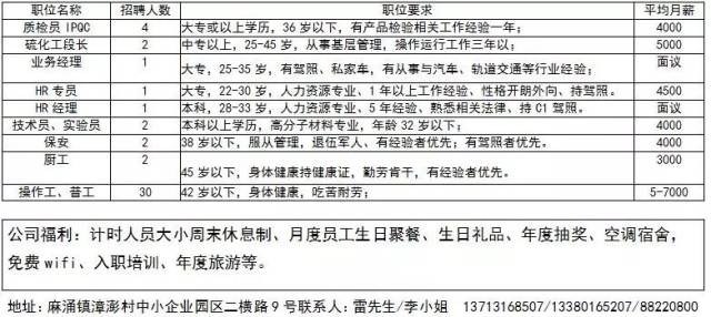 招工最新招聘信息绍兴