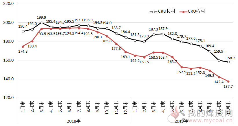 中期钢材价格走势图，洞悉市场波动与未来趋势