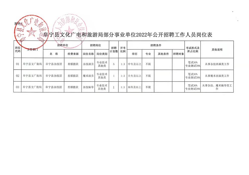 招工最新招聘遵义信息