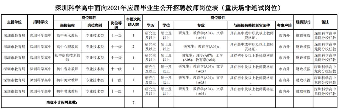 招工最新招聘，深圳信息