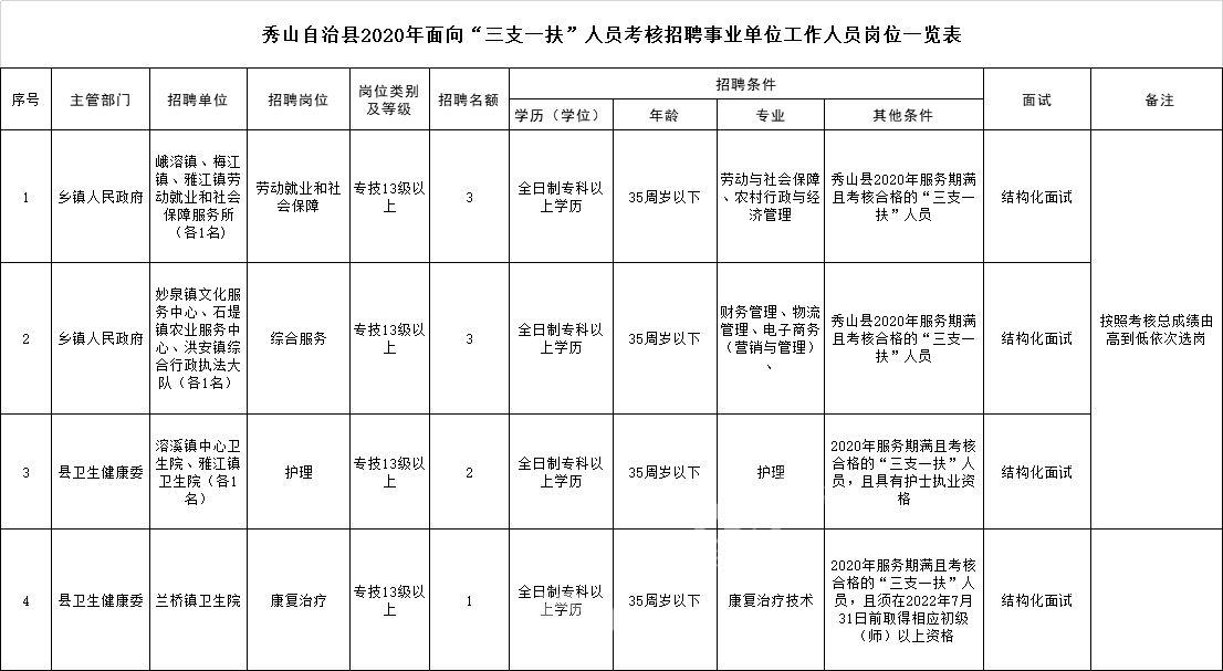 招工最新招聘信息秀山