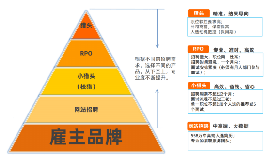 中小企业招聘人才网，构建高效招聘平台的策略与实践