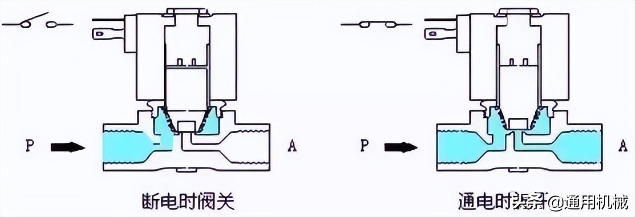 浙江双向电磁阀，技术革新与工业应用的前沿探索