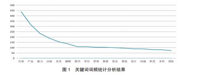 长治招工，最新招聘信息与就业市场分析