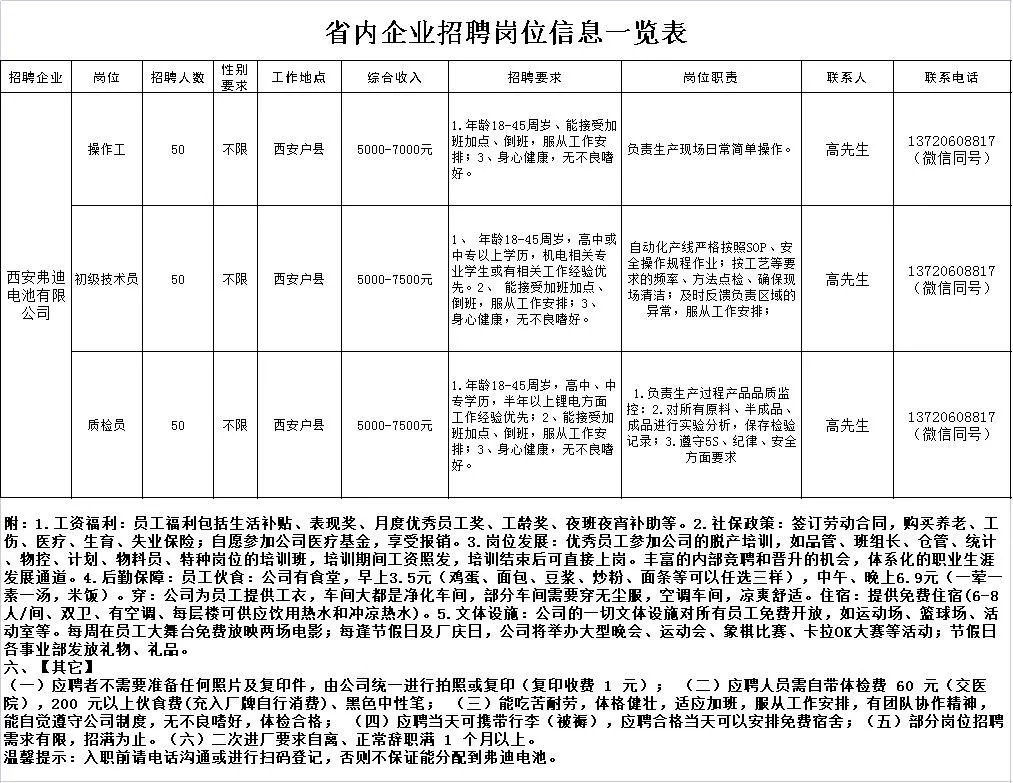 招工最新招聘信息济南