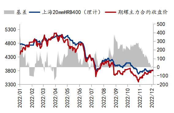 长沙螺纹钢今日钢材价格分析