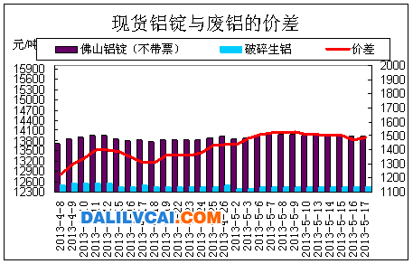 长江铝锭现货价格今日铝价，市场波动与影响因素分析