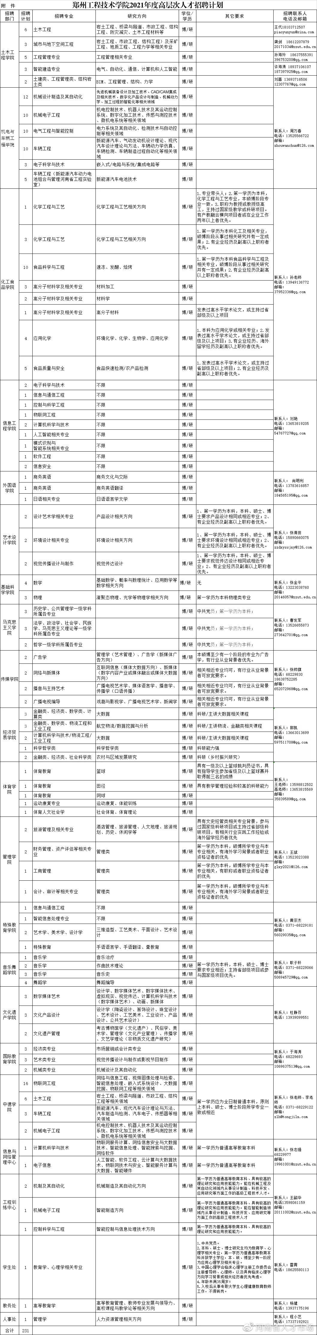 郑州市人才市场招聘，探索城市人才流动的新趋势