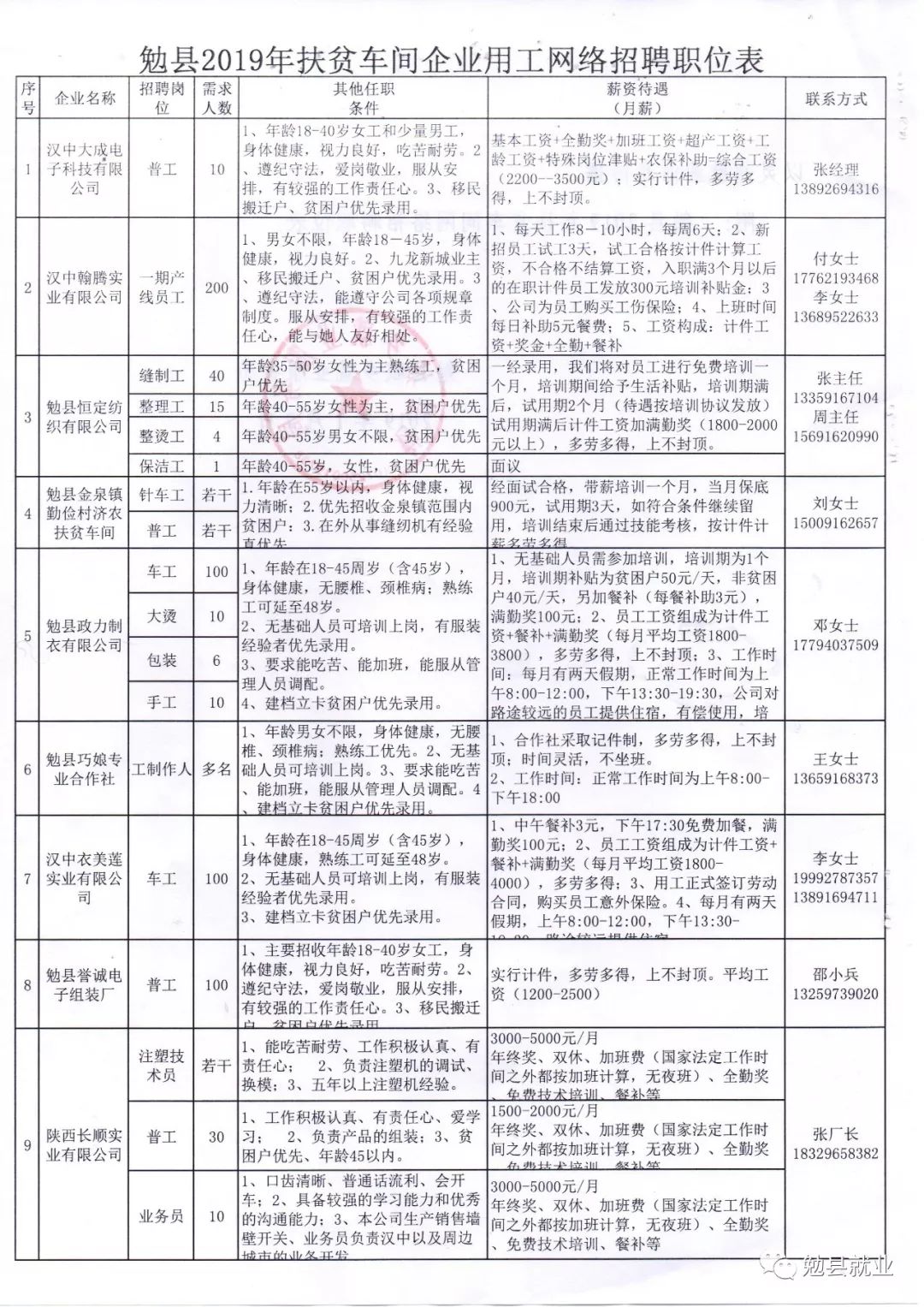 招工信息彬州最新招聘，开启职业生涯新篇章