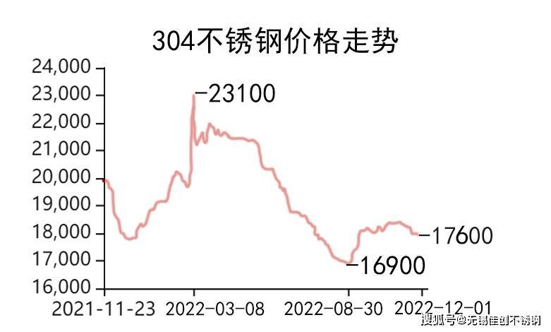 正品不锈钢管价格，市场分析与购买指南