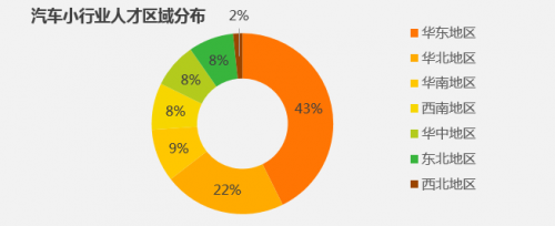 中国美年汽车人才网招聘，打造卓越汽车人才生态