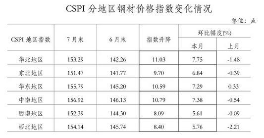 周口商水今日钢材价格，市场波动与影响因素分析