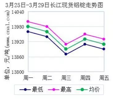 长江铝锭A380价格今日铝价，市场波动与影响因素分析