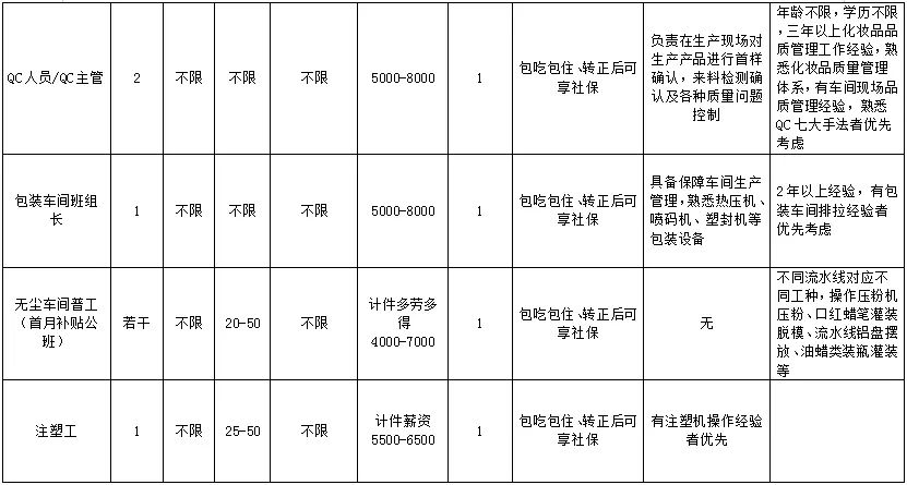 诏安招聘网，连接人才与机遇的桥梁